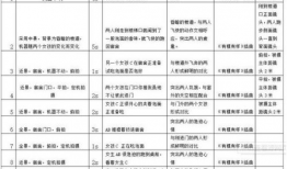 短视频拍摄脚本,瞬间捕捉生活精彩瞬间