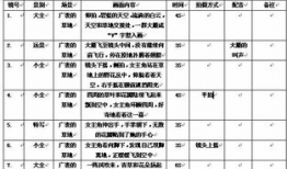 短视频拍摄脚本,瞬间捕捉生活精彩瞬间