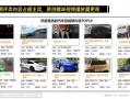 汽车短视频营销,打造爆款内容，吸引眼球新策略
