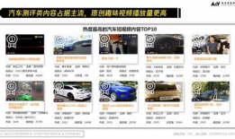 汽车短视频营销,打造爆款内容，吸引眼球新策略